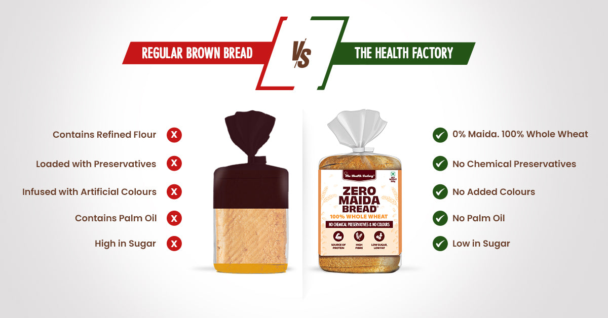 The Brown Bread Myth: Why It's Important to Read Labels
